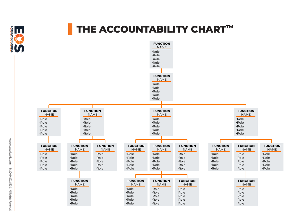 EOS Accountability Chart.png