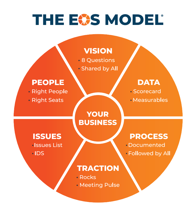 EOS Model.png