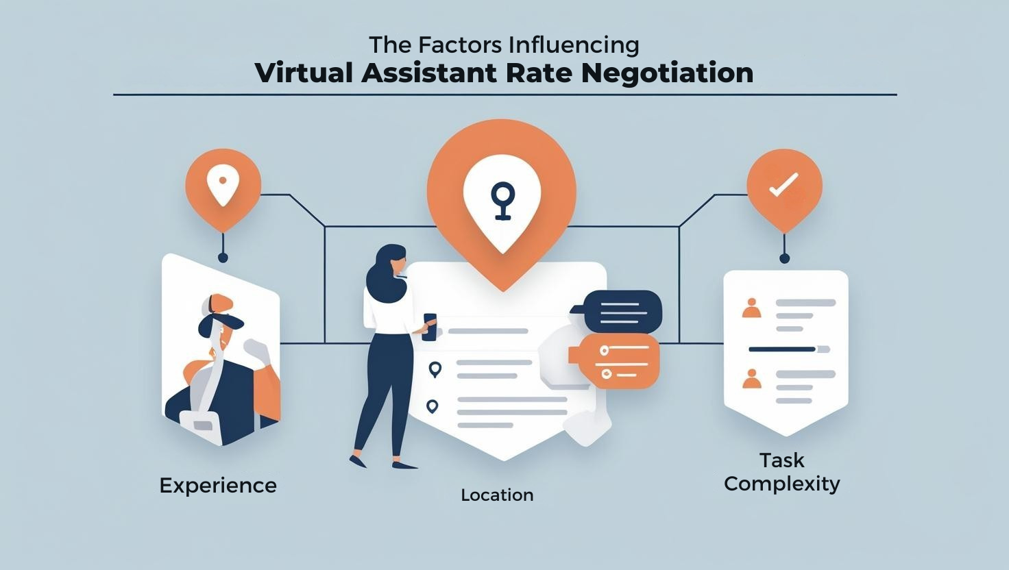 An infographic illustrating various virtual assistant rates.